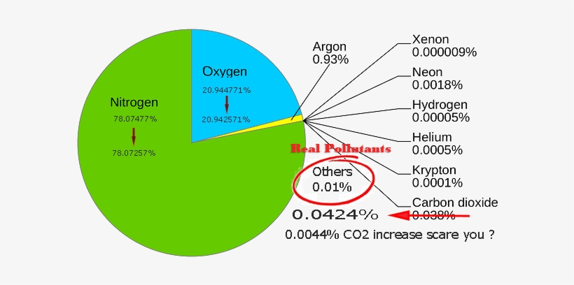 Figure 1 - Atmosphere Made, transparent png download
