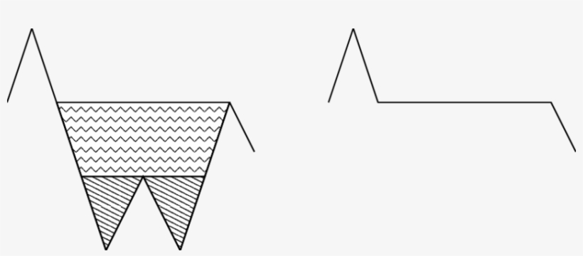 Examples Of Plateaus And Sinks In A Terrain - Triangle, transparent png download