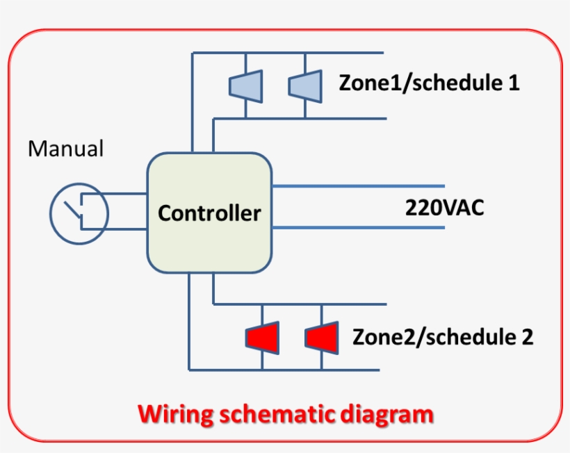 Organograma De Um Site, transparent png download