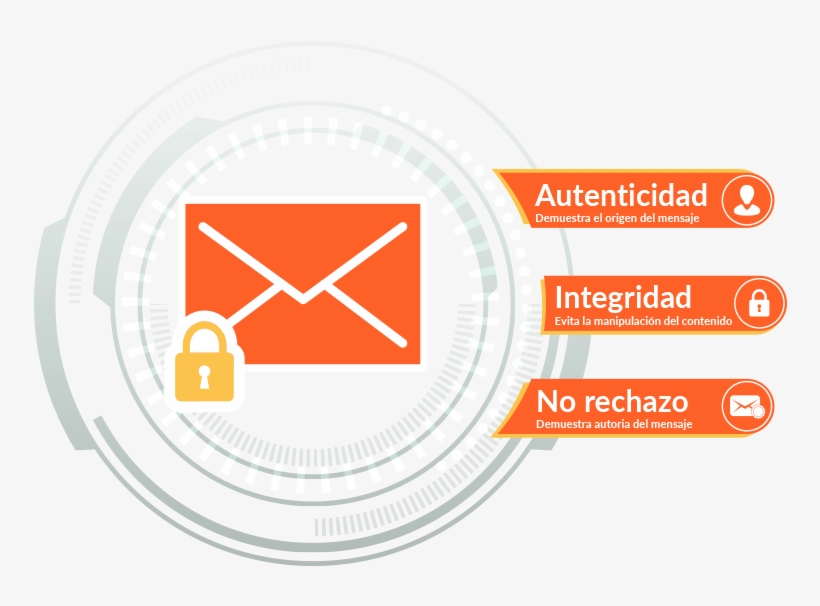 Firmas Digitales Correo - Correo Electronico Reino Unido, transparent png download