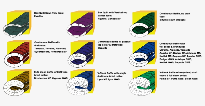 In This Section - Sleeping Bag Baffles, transparent png download