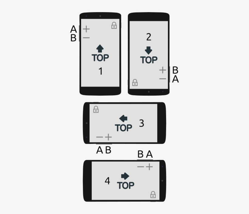 Volume Button Rotated Phone - Slope, transparent png download