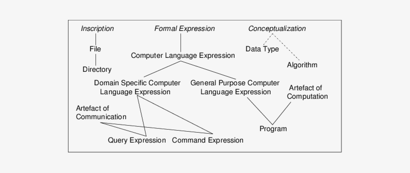 Diagram, transparent png download