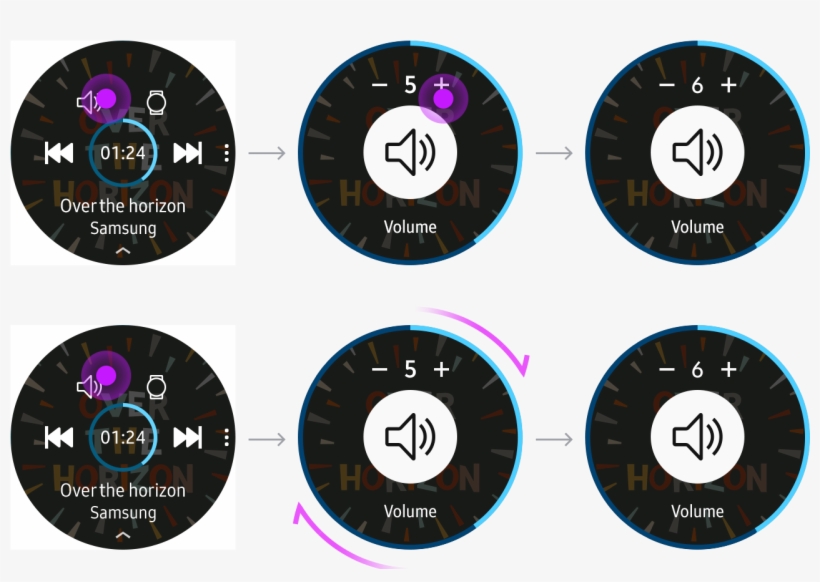 Users Can Adjust The Volume By Rotating The Bezel Or - Ska, transparent png download