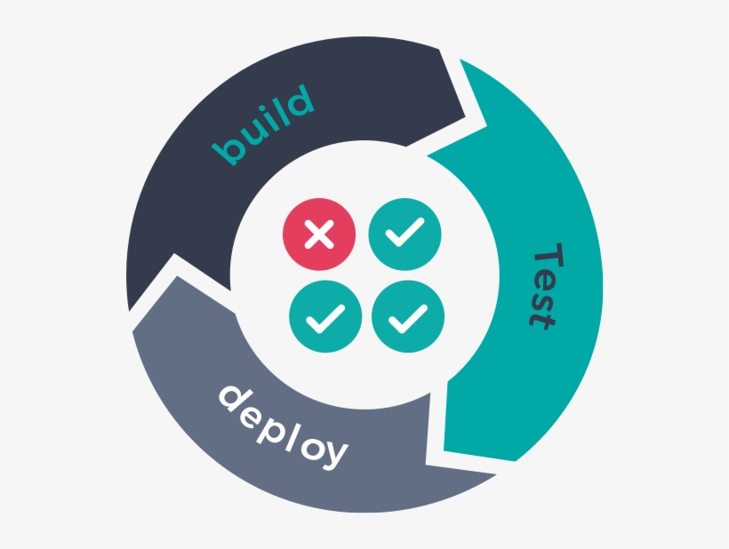 Devops Load Testing With Neoload - Neoload Transparent PNG - 716x720 ...