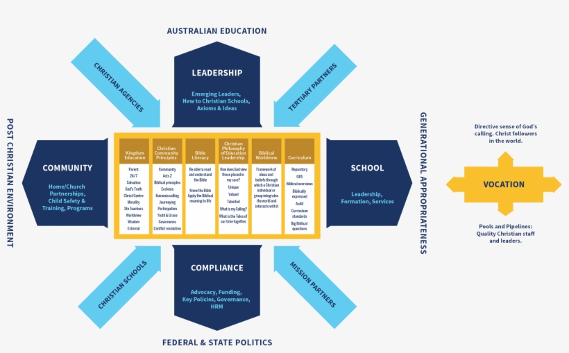 Csa Diagram Vector V - Graphic Design, transparent png download