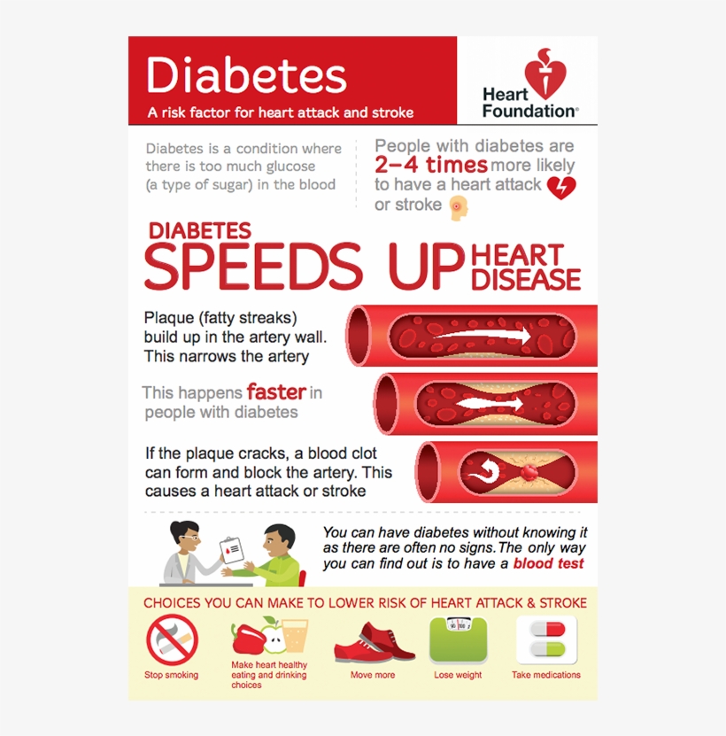 What Is The Link Between Diabetes And Heart Disease - Diabetes Prevention Pamphlet Aus, transparent png download