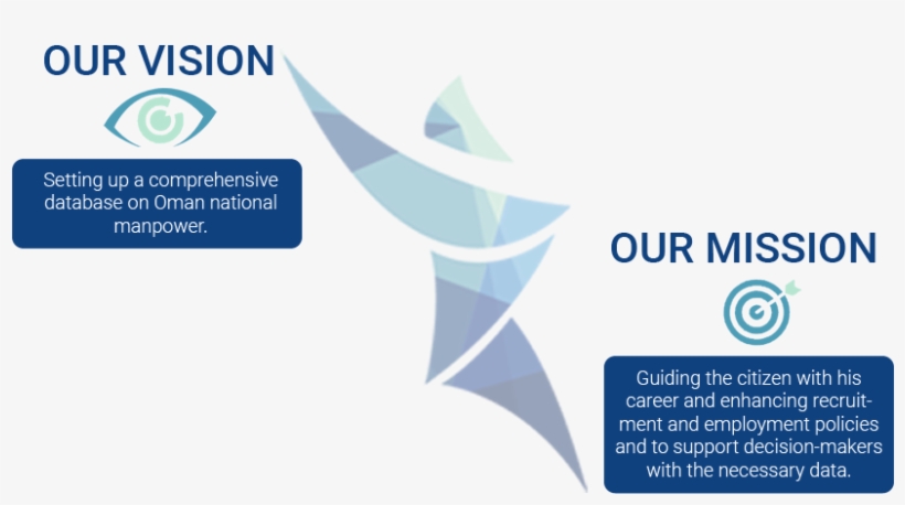 Our Objectives - Vision Statement, transparent png download