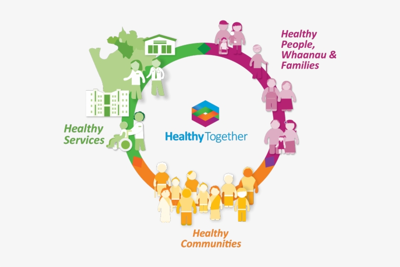 Our Strategic Objectives - Strategy, transparent png download