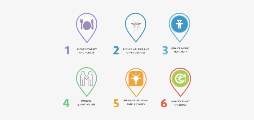 Objectives - Child Mortality, transparent png download