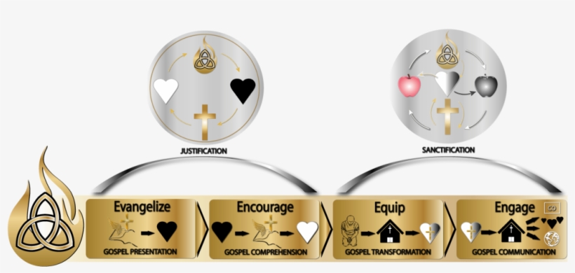 How Followers Of Jesus Develop - Circle, transparent png download