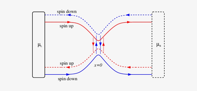 Geometry Of The Qsh Point Contact Device Studied In - Diagram, transparent png download