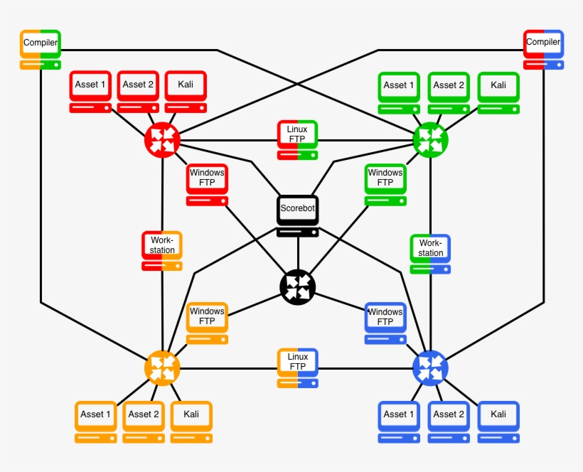 Here, There Are Four Teams Blue, Green, Orange, And - Diagram, transparent png download