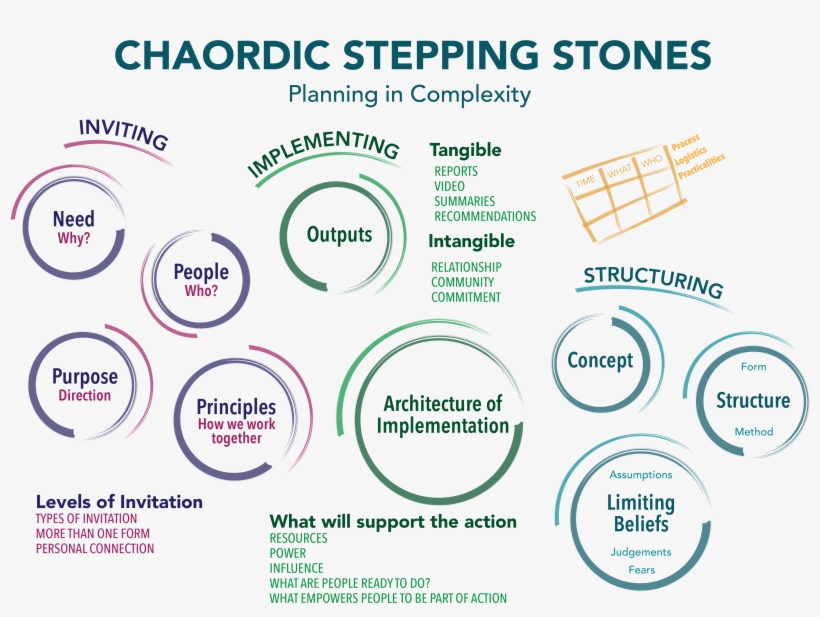 New Version Of The Chaordic Stepping Stones - Qatar Steel, transparent png download