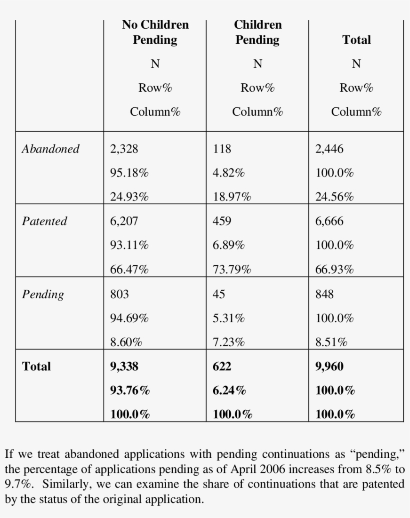 Parent Applications With And Without Children Pending, - Number, transparent png download