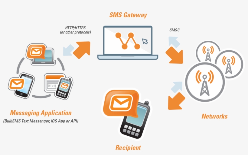 Bulk Sms, transparent png download