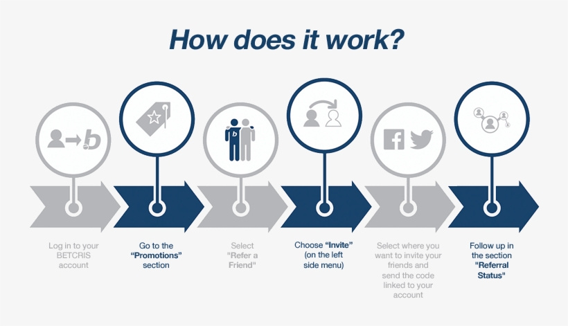 Refer A Friend - Betcris, transparent png download