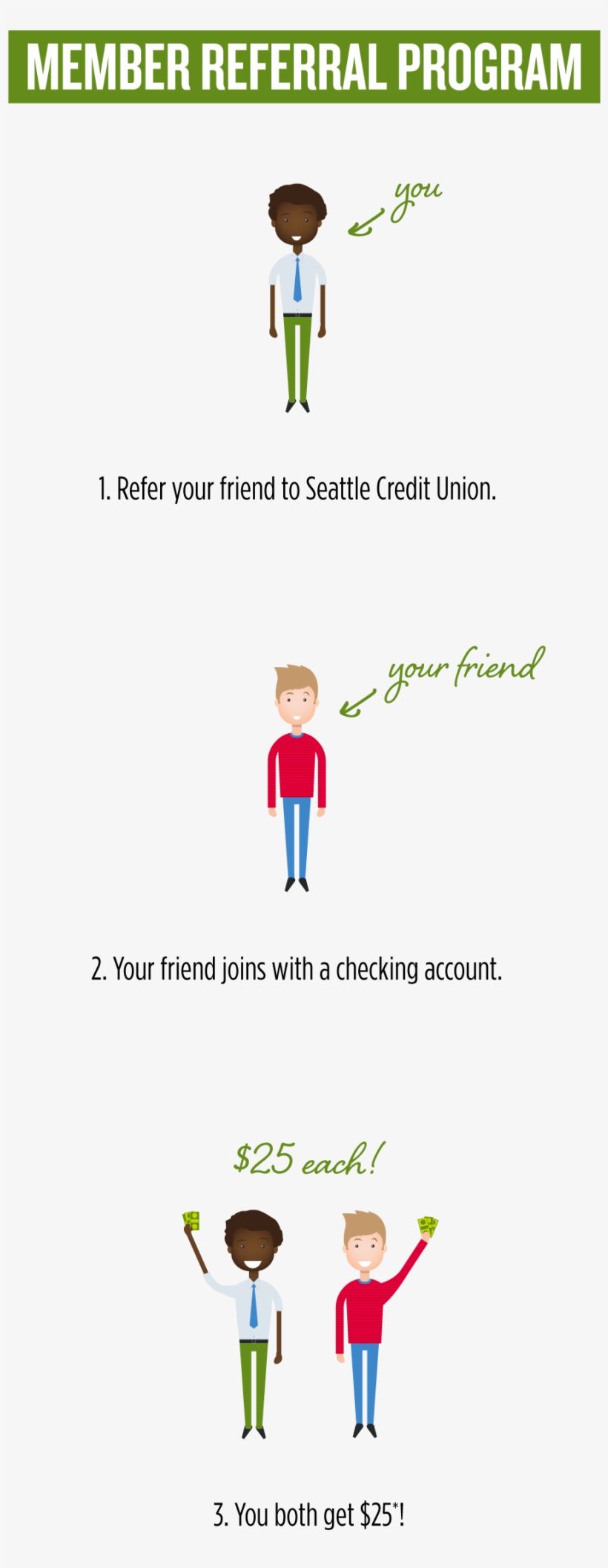 Seattle Credit Union Member Referral - Transaction Account, transparent png download