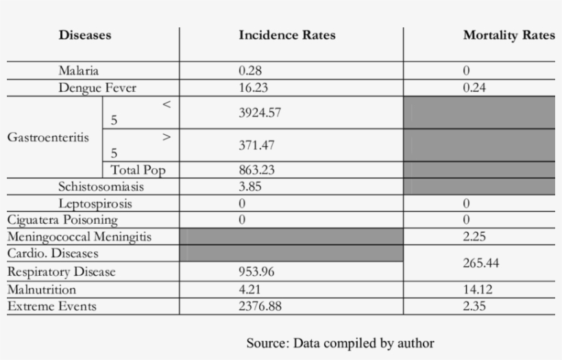 This Table Shows The Baseline Incidence And Mortality - Number, transparent png download