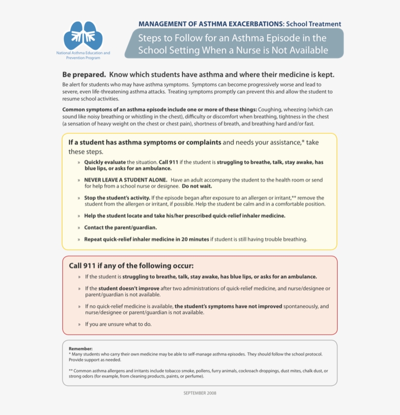Management Of Asthma Exacerbations - Asthma, transparent png download