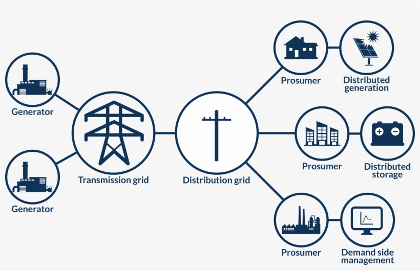 North America To Begin Piloting And Implementing These - Diagram, transparent png download