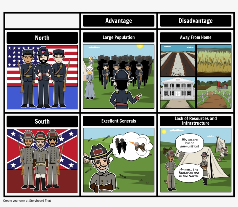 Civil War Grid - Civil War, transparent png download