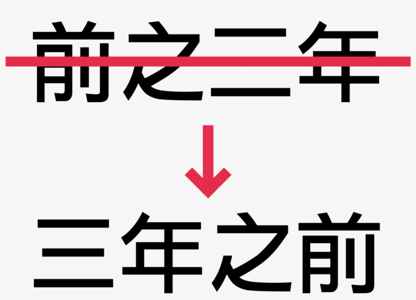 Chinese Grammer Error Icon - Sa前進uml專案現場 (電子書), transparent png download