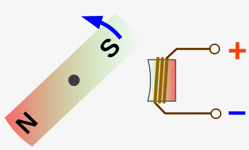 This Free Icons Png Design Of Magnet Und Spule Rechtsdrehend, transparent png download