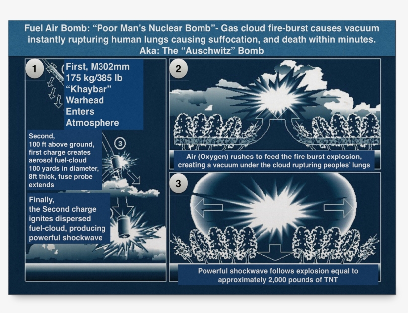 Poor Mans Nuclear Bomb - Nuclear Weapon, transparent png download