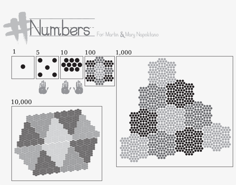 This Free Icons Png Design Of Raseone Number Visualization, transparent png download