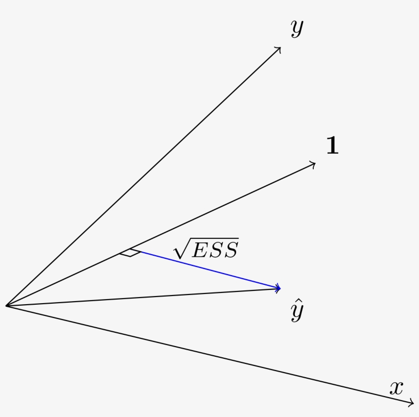 02 Rss Ess Tss Sqr Ess - Sqr, transparent png download