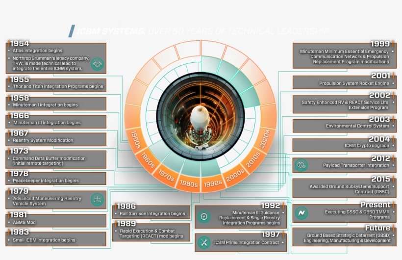 Northrop Grumman Is One Of Two Companies Maturing Designs - Circle, transparent png download