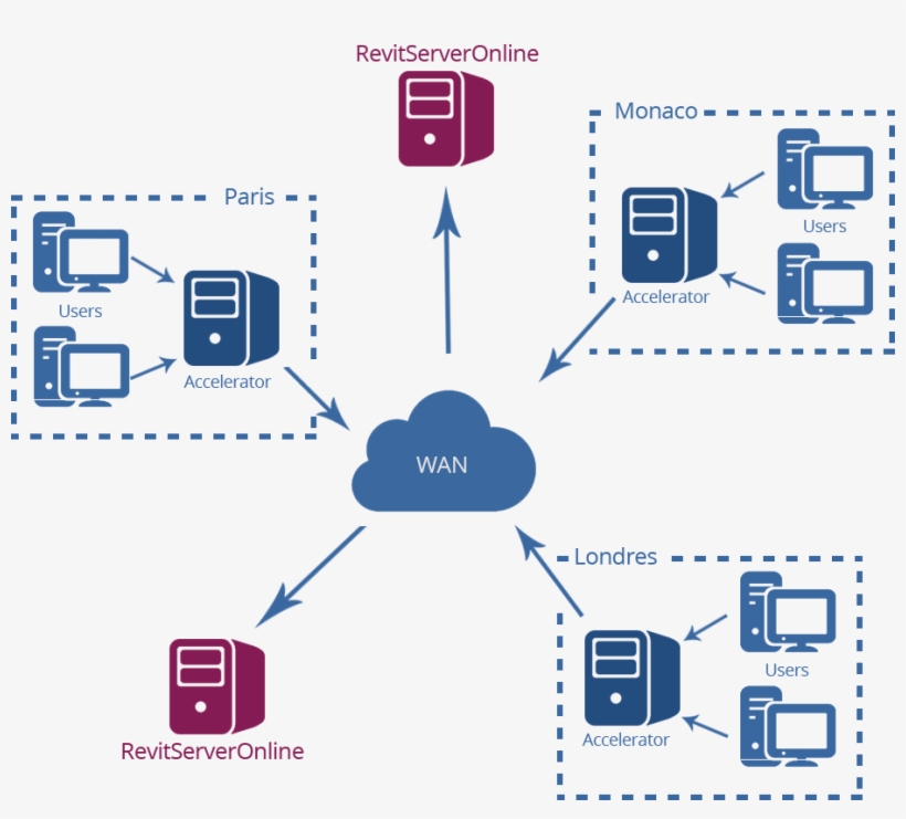 Bim 3 - Diagram, transparent png download