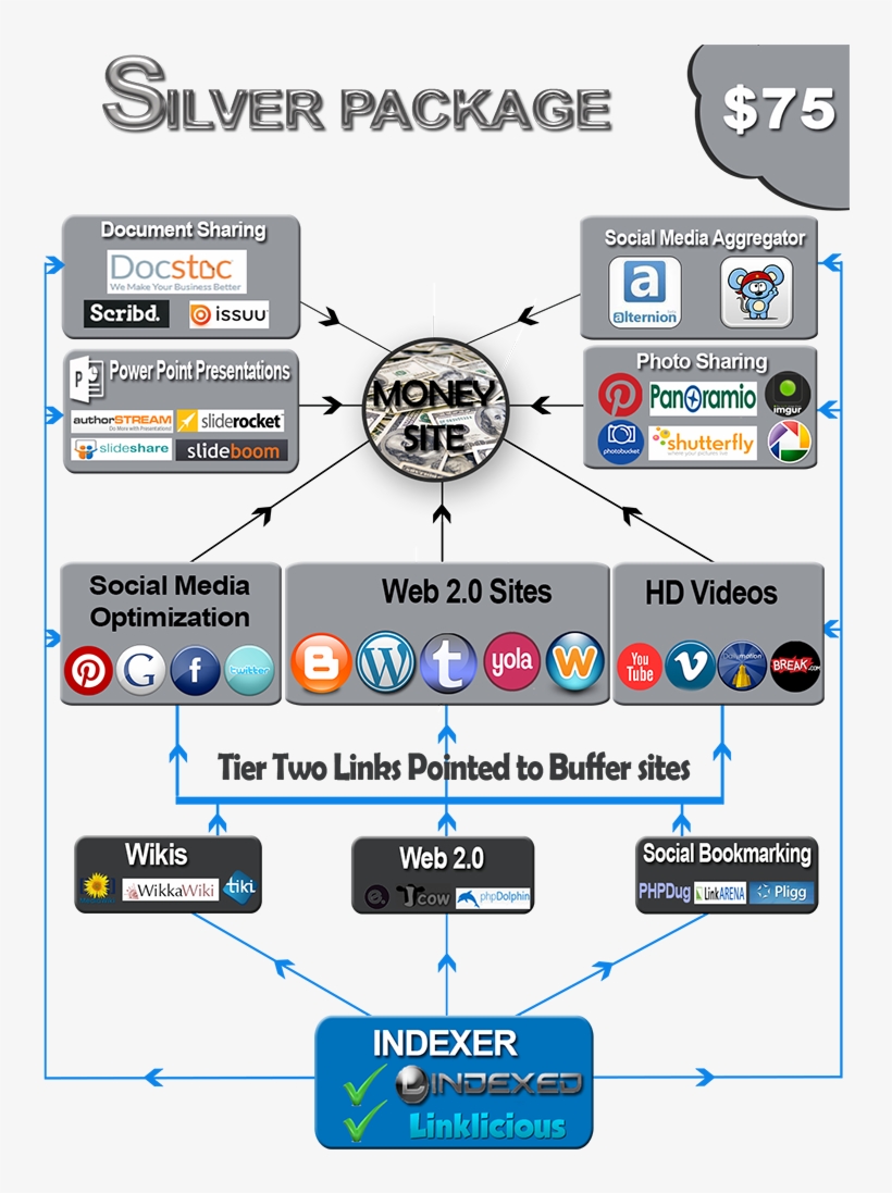 Search Engine Optimization, transparent png download