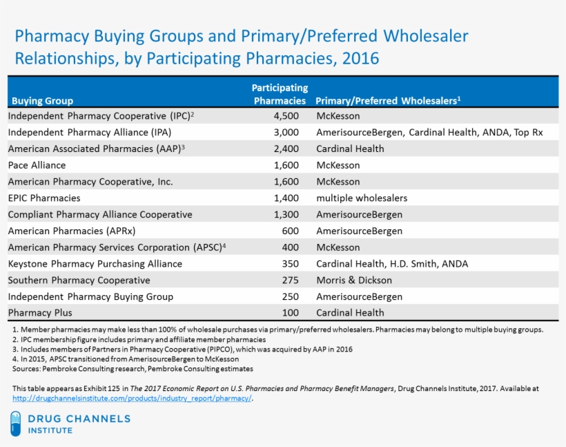 Pharmacy Buying Groups-2016 - Thane, transparent png download