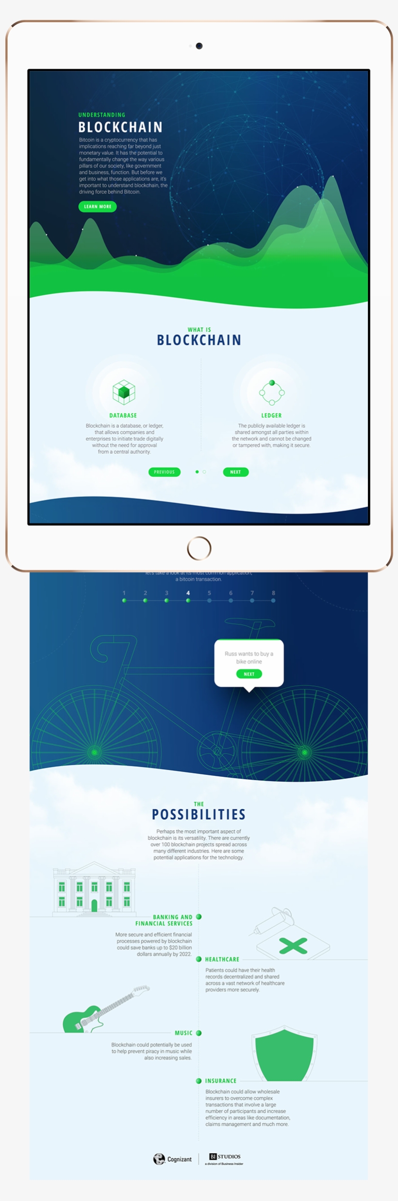 Cognizant Interactive Infographic, transparent png download