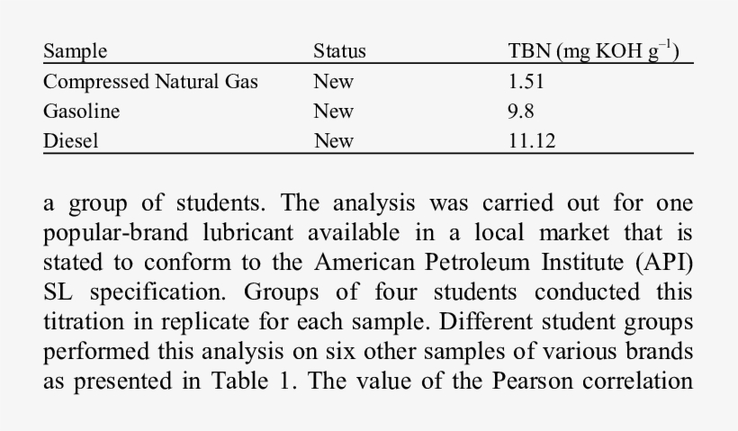 Comparison Of Tbn Values For Different Types Of Fuel - Instituto Del Rey, transparent png download