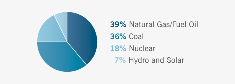 Electric Utilities And Infrastructure - Duke Energy, transparent png download