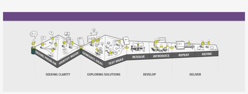 How We Do It Thx Process - Diagram, transparent png download
