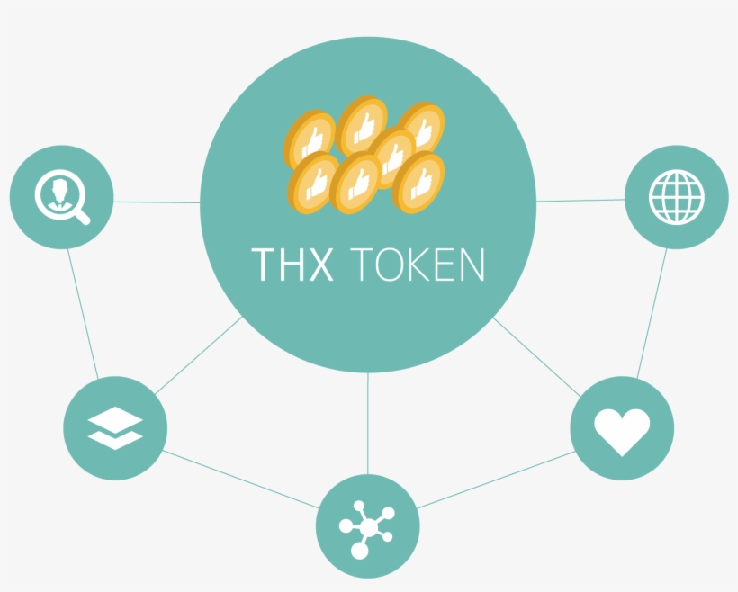 What Is Thx Token - Traffic Sign, transparent png download