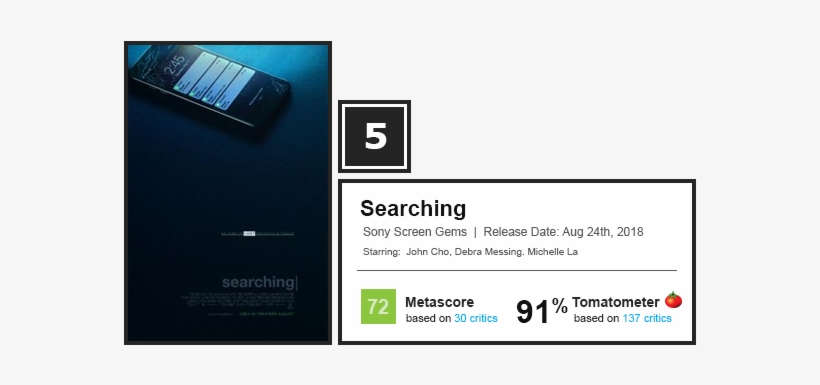 [ Img] - Searching 2018 Box Office, transparent png download