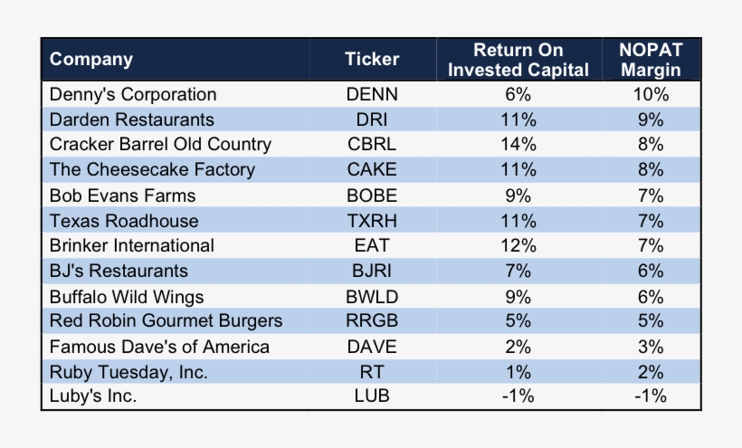 Cbrl Profitability Vs - Report On Lease, transparent png download