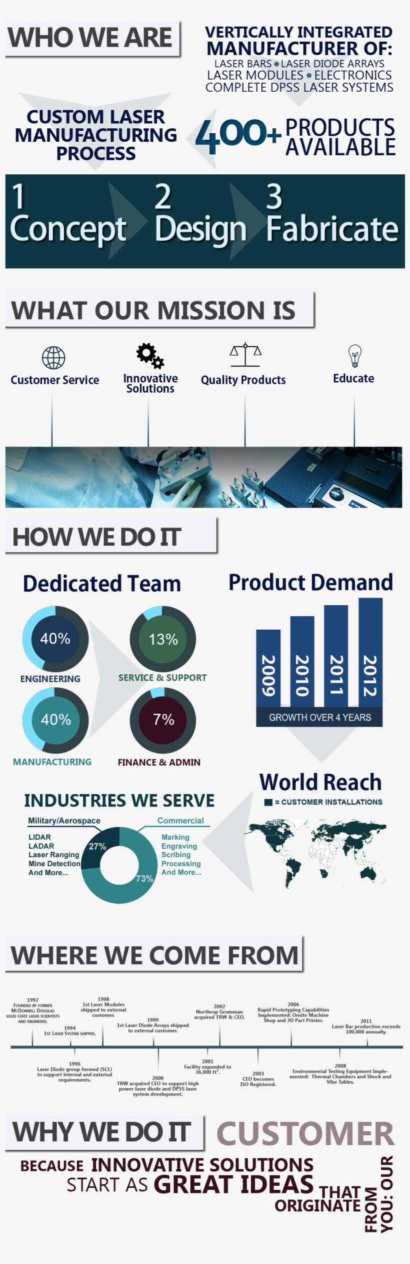 Laser, transparent png download