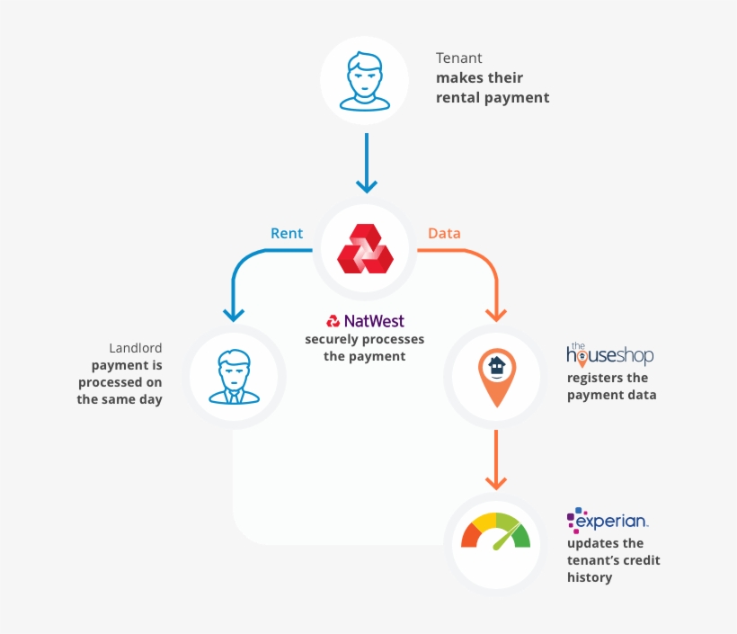 Please Note That The Data Will Not Be On The Following - Illustration, transparent png download