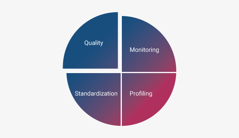 Data Quality Software Free Trials - Circle, transparent png download