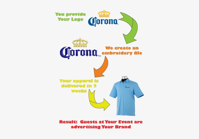 Golf Apparel - Corona Beach Towel White, transparent png download
