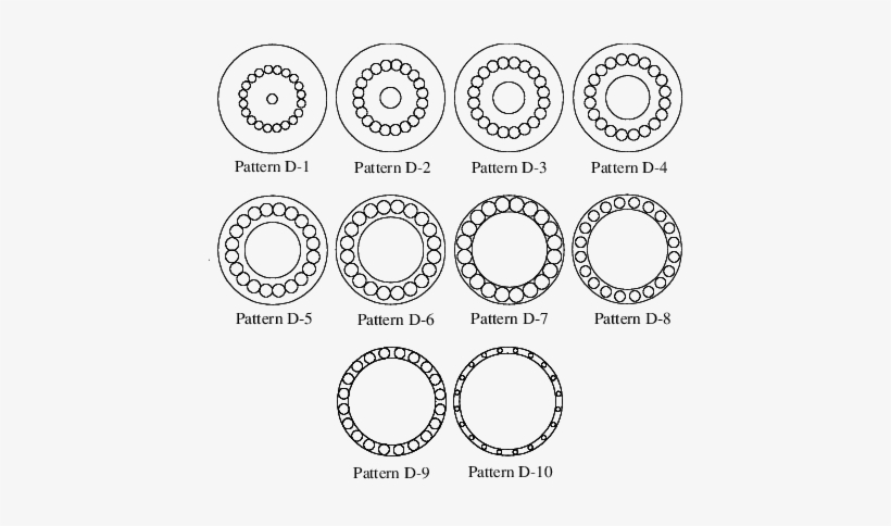 The Singular Circle Patterns - Science, transparent png download
