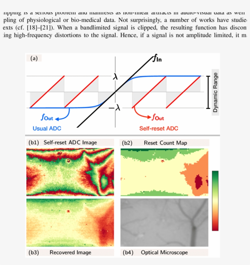 Usual Adc Compared With Self-reset Adc - Signal, transparent png download