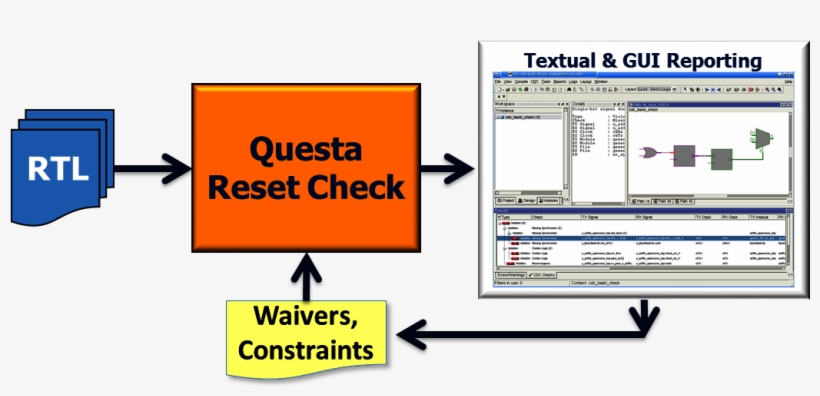 Questa Reset Check - Diagram, transparent png download
