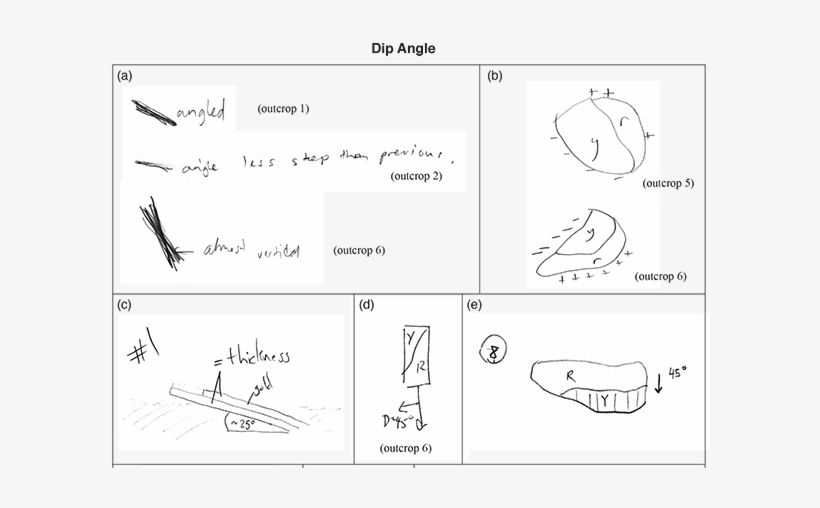 Undergraduates' Invented Ways To Convey Dip Of Rock - Drawing, transparent png download